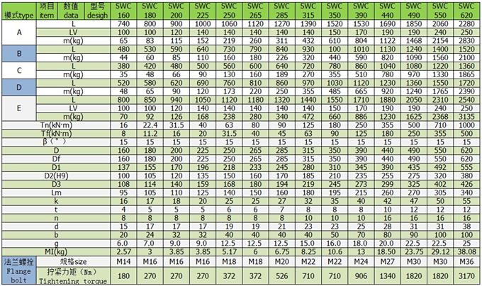 乙諦萬向軸SWC中型萬向軸參數(shù)表 乙諦萬向軸SWC中型萬向軸參數(shù)表